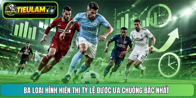 Ba loại hình hiển thị tỷ lệ được ưa chuộng bậc nhất