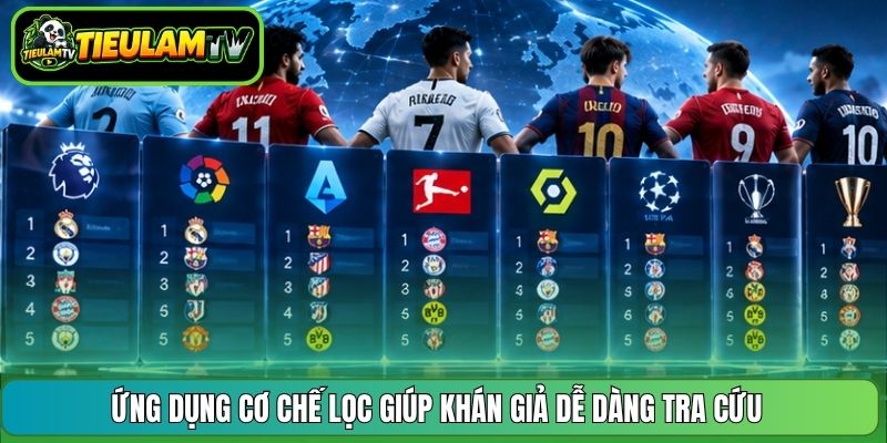 Ứng dụng cơ chế lọc giúp khán giả dễ dàng tra cứu